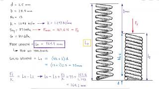 Mechanical Springs  Free Length Design  Example 2 [upl. by Rupert776]