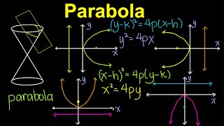 Parabola  Conic Sections TagalogFilipino Math [upl. by Ecyrb]