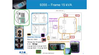 Eaton 9355 [upl. by Immanuel]