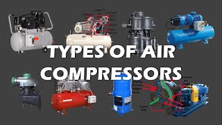 Types of Air Compressors  Reciprocating Compound Rotary Screw Rotary Vane Scroll etc  PampHS03 [upl. by Adena]