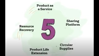 Five Circular Economy Business Models [upl. by Kipper]