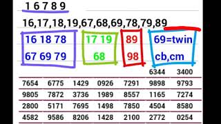 Data Pengeluaran HK Dan Keluaran Togel Hongkong Prize 2021 [upl. by Ahsielat]