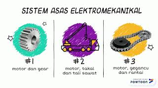 RBT TAHUN 6  SISTEM ASAS ELEKTROMEKANIKAL [upl. by Darum]