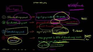 Student Loan Repayment Plans for Federal Student Loans [upl. by Bowe165]