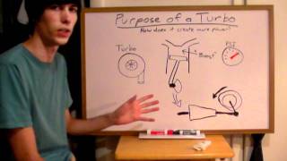 Purpose of a Turbocharger  Explained [upl. by Neneek]