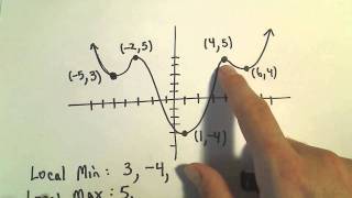 📈 Local and Absolute Maximum and Minimum from a Graph 📈 [upl. by Molloy633]