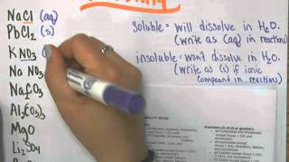 solubility rules [upl. by Anauqes561]