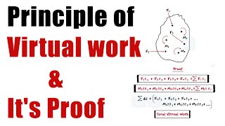 Principle of VIRTUAL WORK  Engineering Mechanics [upl. by Muhcan232]