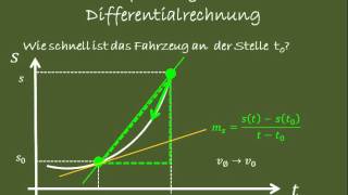 Einführung in die Differentialrechnung [upl. by Olumor803]