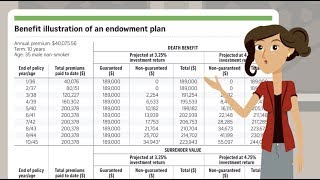 Endowment Plan [upl. by Jodee]