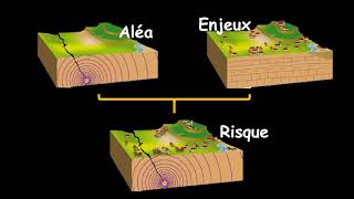 4ème  Lactivité sismique et ses risques [upl. by Oigile]