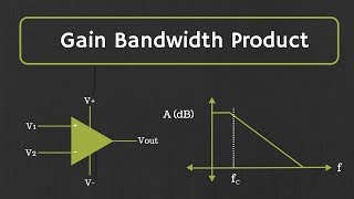 OpAmp Gain Bandwidth Product and Frequency Response [upl. by Roxy]