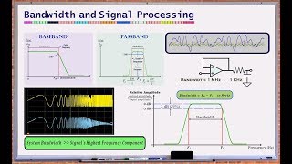 What is Bandwidth Bandwidth and Signal Processing [upl. by Sila]