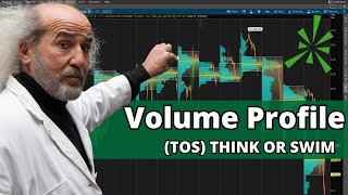 How To Set up Volume Profile On Think Or Swim TOS [upl. by Airotnahs709]