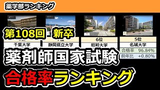 速報！第108回薬剤師国家試験合格率ランキング｜厚生労働省発表公式データより [upl. by Irami]