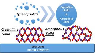 Crystalline Vs Amorphous Solids Animation  Definition Examples Types amp Properties Solid State [upl. by Isle]