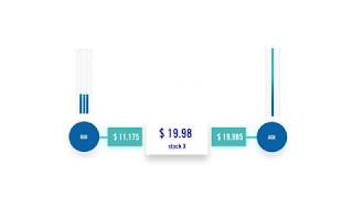 What is a Market Maker [upl. by Ahsaya]