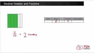 Decimal Notation and Fractions 4NF6 [upl. by Roxane]