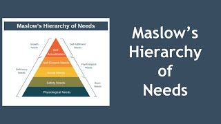 Maslows Hierarchy of Needs Explained [upl. by Danit]