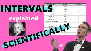 Interval Ratios Explained  Music Theory [upl. by Ashling]