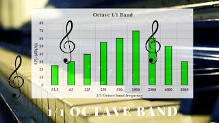 Octave bands explained and demonstrated [upl. by Gaye714]