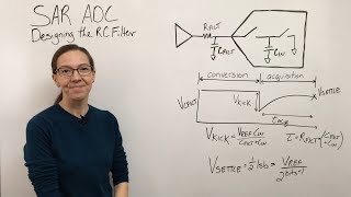 Driving SAR ADCs 3 Designing the RC Filter [upl. by Tallou]