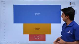 Tableau  Funnel Chart [upl. by Ailaza509]