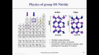 GaN Power devices  Physics of GaN devices [upl. by Dulla542]