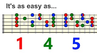 Harmonizing Melody Using 1 4 5 any key and mode  Chord Melody Skills [upl. by Nnaihs]