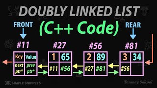 C Program to Implement Doubly Linked List Data Structure Full Code  Part  2  DSA [upl. by Uwton305]