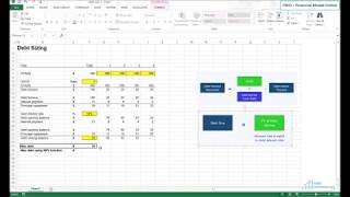 Debt sizing concept in project finance  financial modeling for renewable energy [upl. by Aneekal]