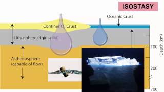 Earth Layers amp Isostasy [upl. by Nilo]