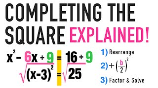 Completing the Square Formula StepbyStep [upl. by Ephram695]