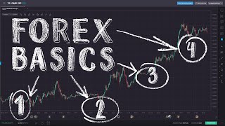 Forex Trading for Beginners [upl. by Hackett]