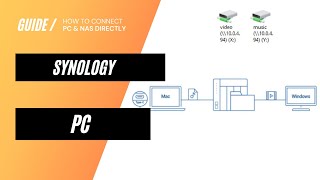 How to connect Synology NAS directly to a PC [upl. by Michele]