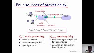 Network Delay  Transmission and Propagation Delay [upl. by Silado660]