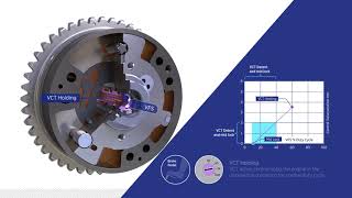 BorgWarners Variable Cam Timing Phaser [upl. by Mariko874]