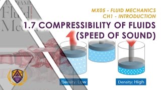 Fluid Mechanics  Introduction  Compressibility of Fluids [upl. by Genovera461]