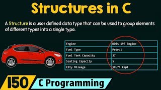 Introduction to Structures in C [upl. by Aisila]